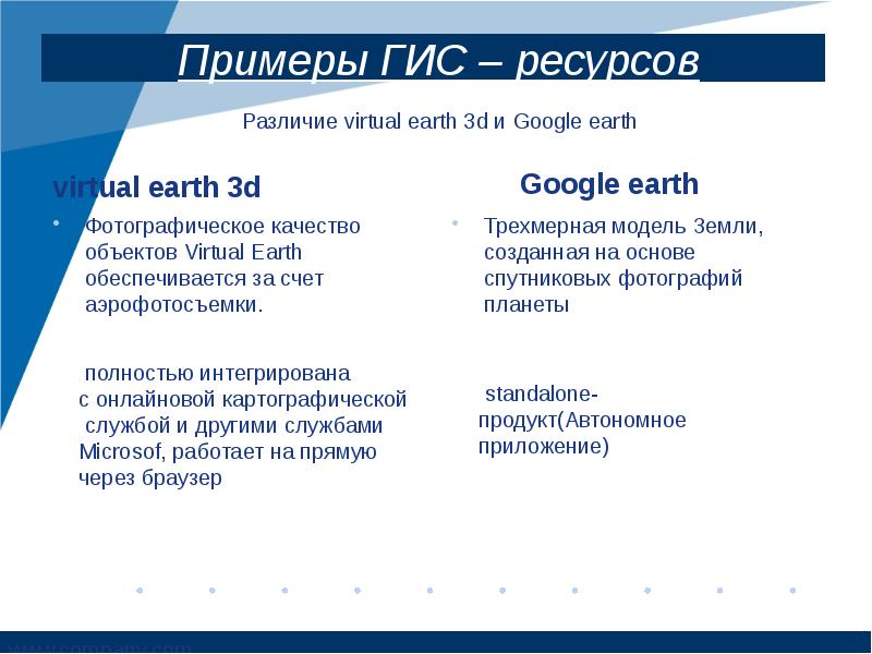 Примеры геоинформационных систем презентация