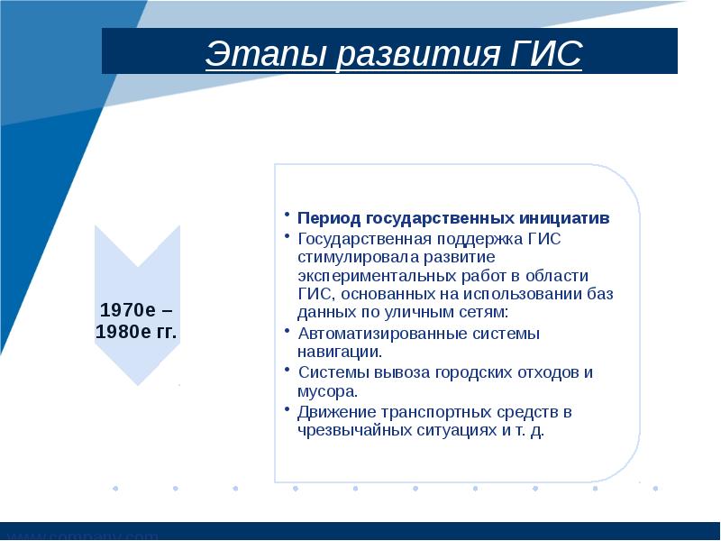 История гис презентация