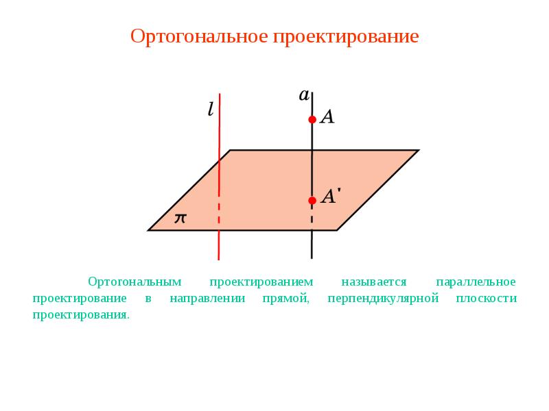 Свойства параллельного проектирования