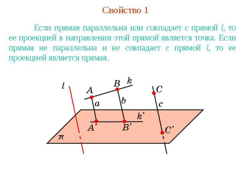 Презентация на тему параллельное проектирование