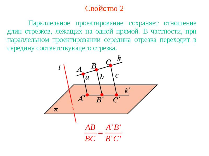 Параллельное проектирование презентация