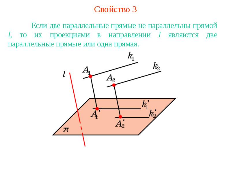 Параллельное проектирование индивидуальный проект