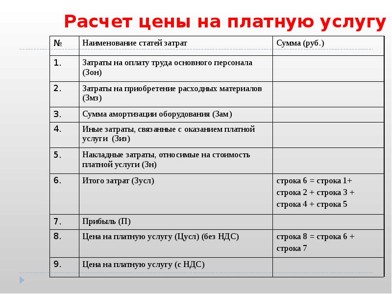 Расчет Стоимости Образовательных Услуг Бюджетного Финансирования