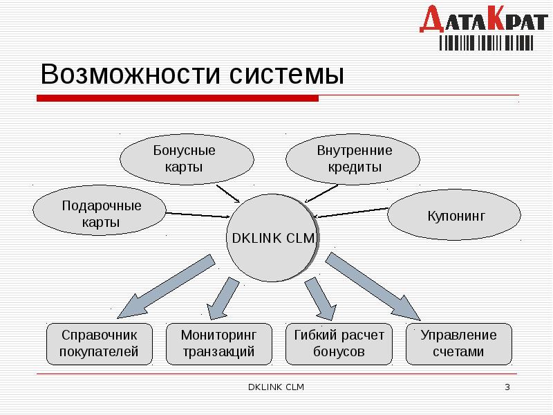 Презентация, доклад DKLINK CLM Системы лояльности.