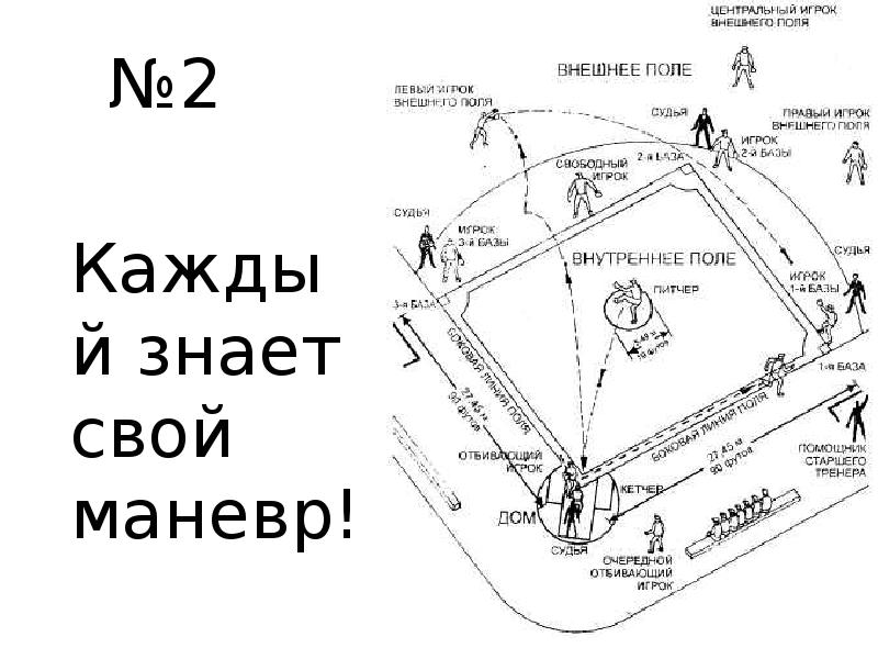 Бейсбольное поле схема