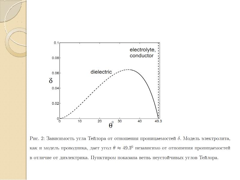 Модель проницаемости