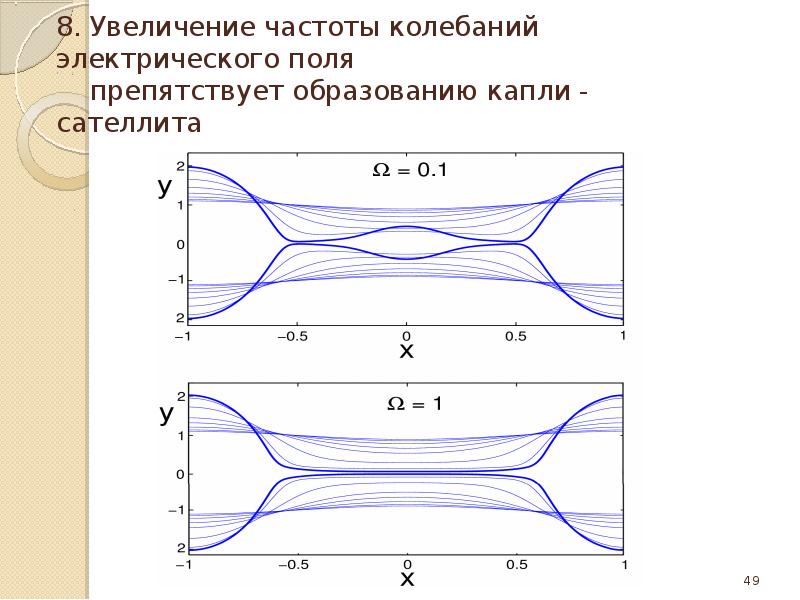 Границы жидкостей