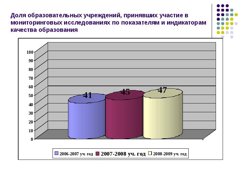 Мониторинг качества образования презентация