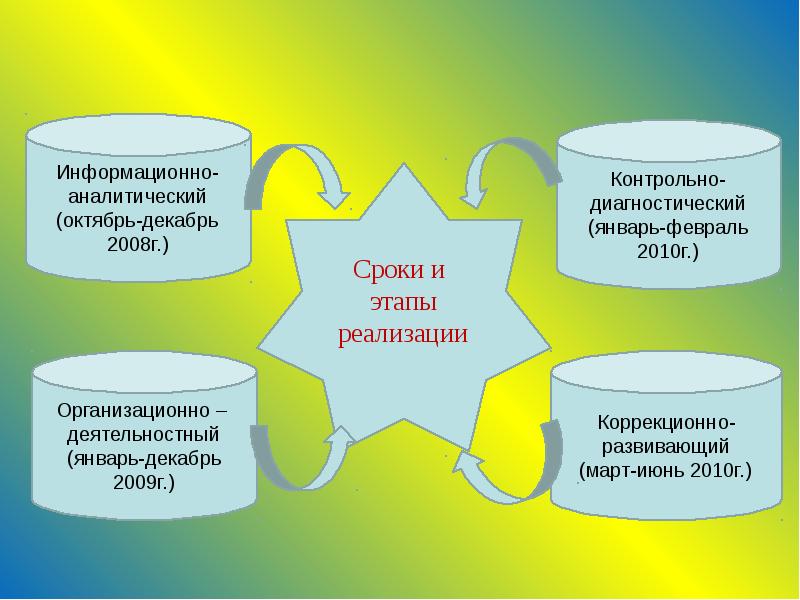 Программа индивидуального развития ребенка презентация