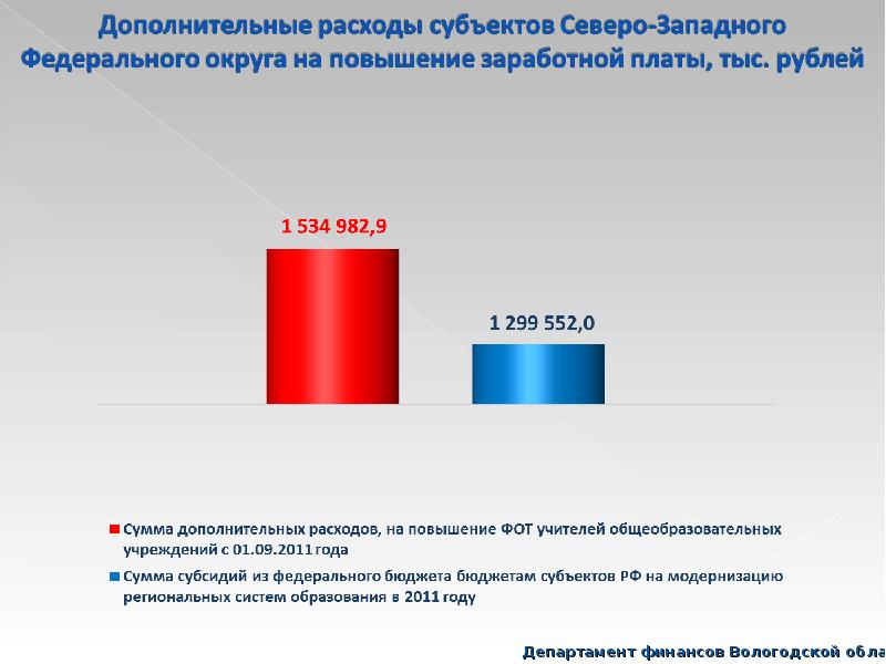 Выпадающие доходы. Выпадающие доходы из бюджета. Дополнительные затраты. Субъекты дополнительные расходы. Вспомогательные расходы это.