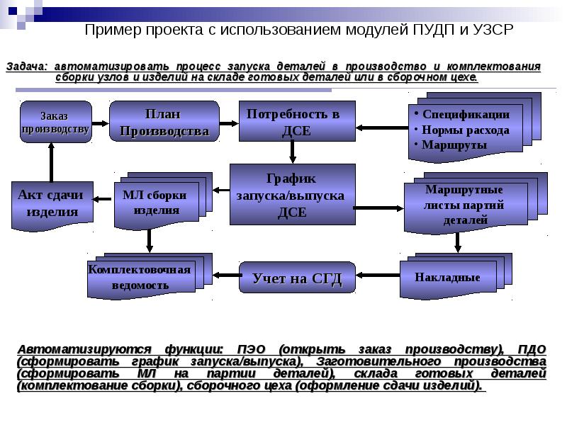 Использование модулей