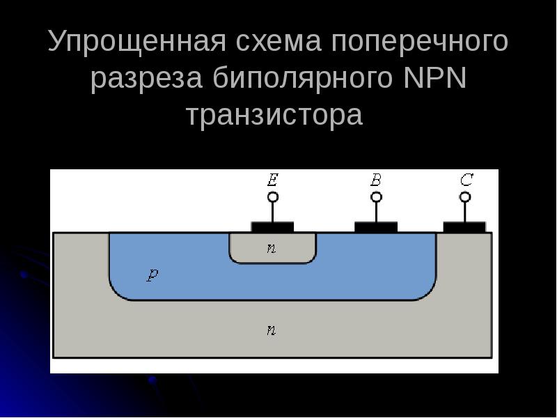 Биполярные транзисторы презентация