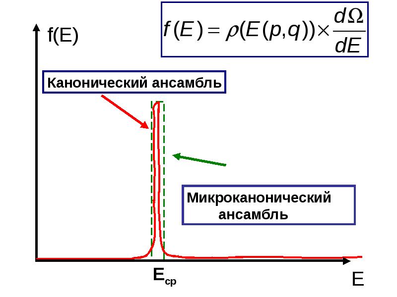 Канонический это