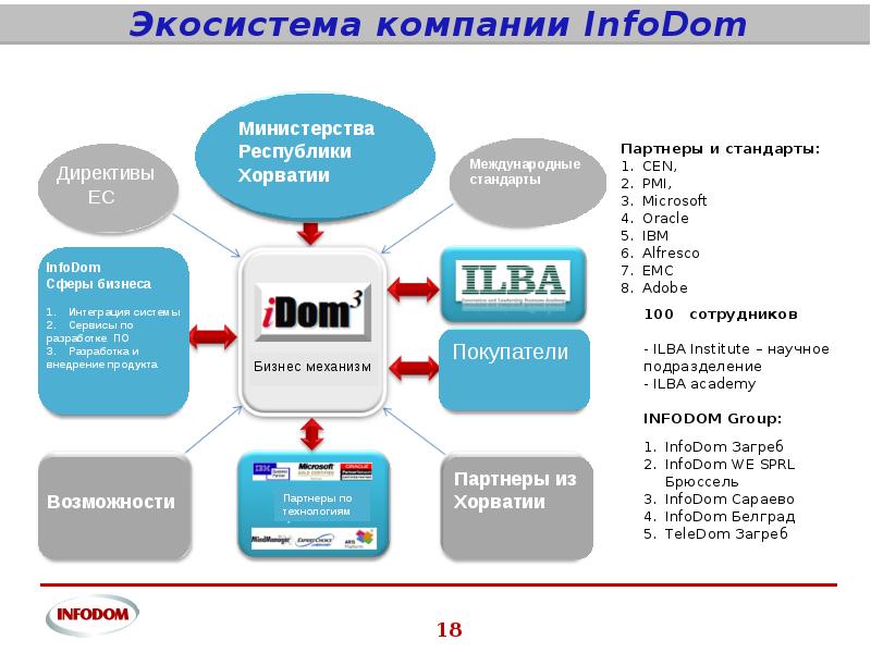 Экосистема бизнеса презентация