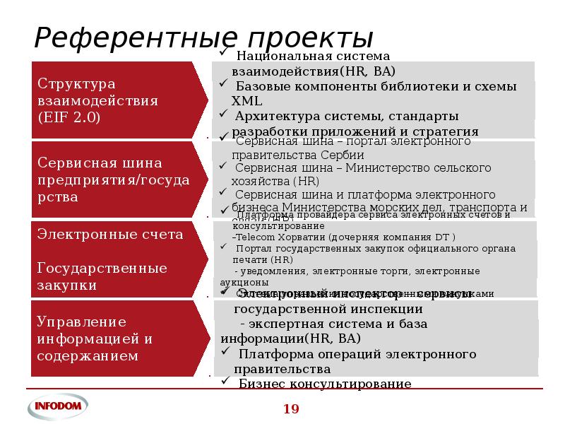 Референтные проекты что это