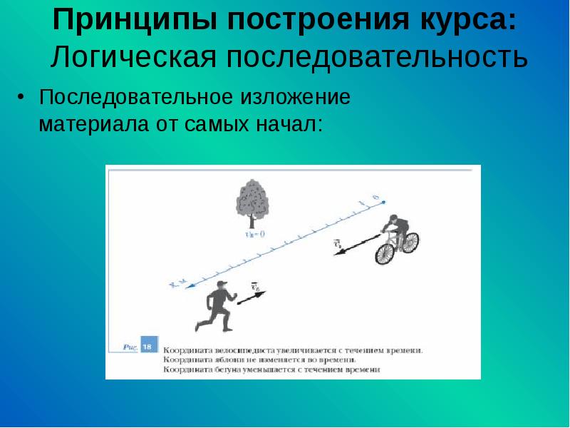 Логичная последовательность