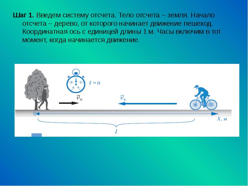 Какое тело отсчета. Система отсчета. Система отсчета рисунок. Тело отсчета это. Тело отсчета земля.