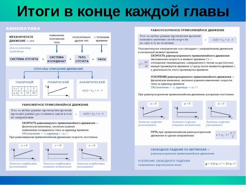 В конце каждой