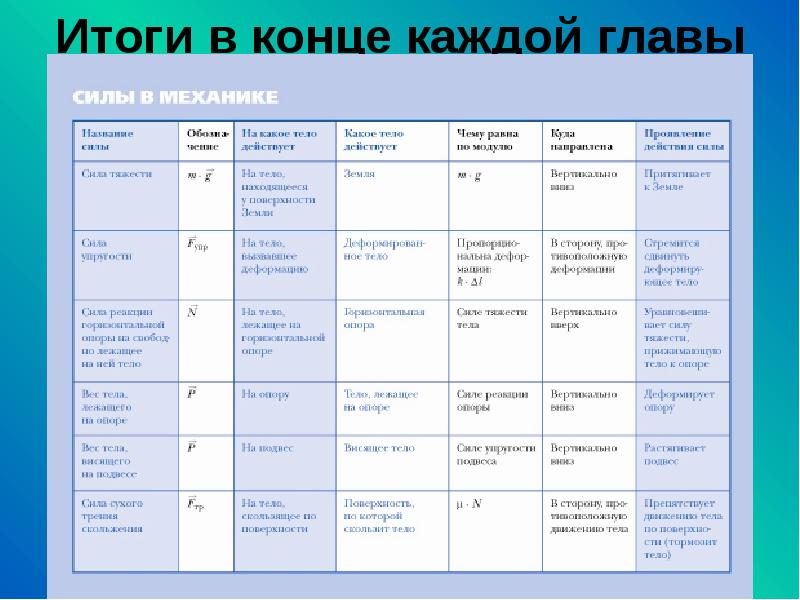 Систематизируйте материал. Заполните таблицу новые государства Европы. Систематизируйте фактический материал. Заполните таблицу новые государства Европы 11 класс. Новые государства Европы таблица.