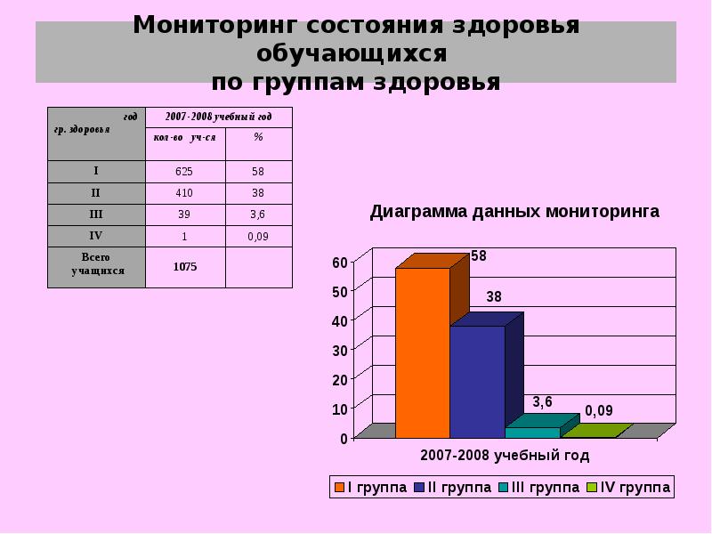 Группа мониторинга. Мониторинг состояния здоровья детей. Группы здоровья диаграмма. Мониторинг здоровья обучающихся. Группы здоровья обучающихся.