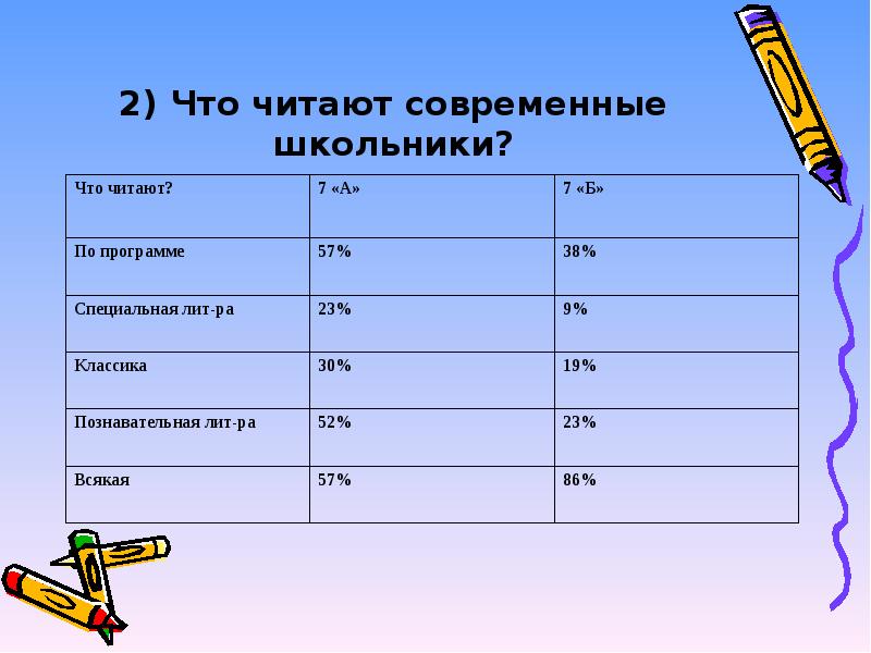 Проект что читают мои одноклассники