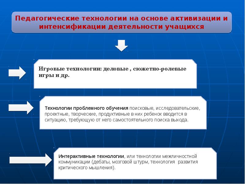 Педагогические технологии на основе активизации и интенсификации деятельности учащихся презентация