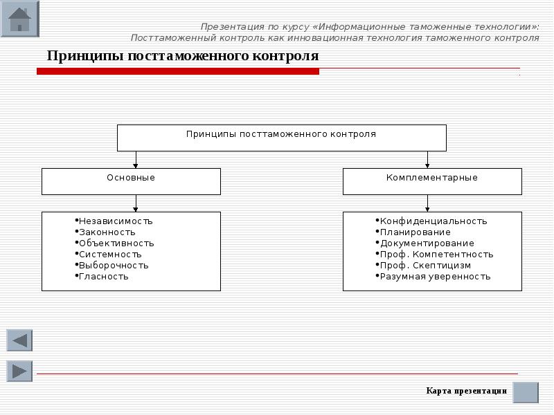 Косов а а таможенный контроль как способ обеспечения законности