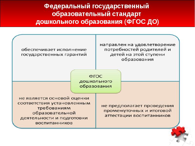 Фоп дошкольного образования проект