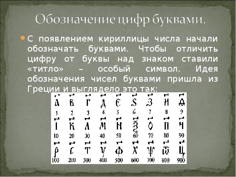 Древние русские числа. Обозначение цифр буквами. Цифры обозначающие буквы. Числовые обозначения букв. Обозначение чисел буквами.