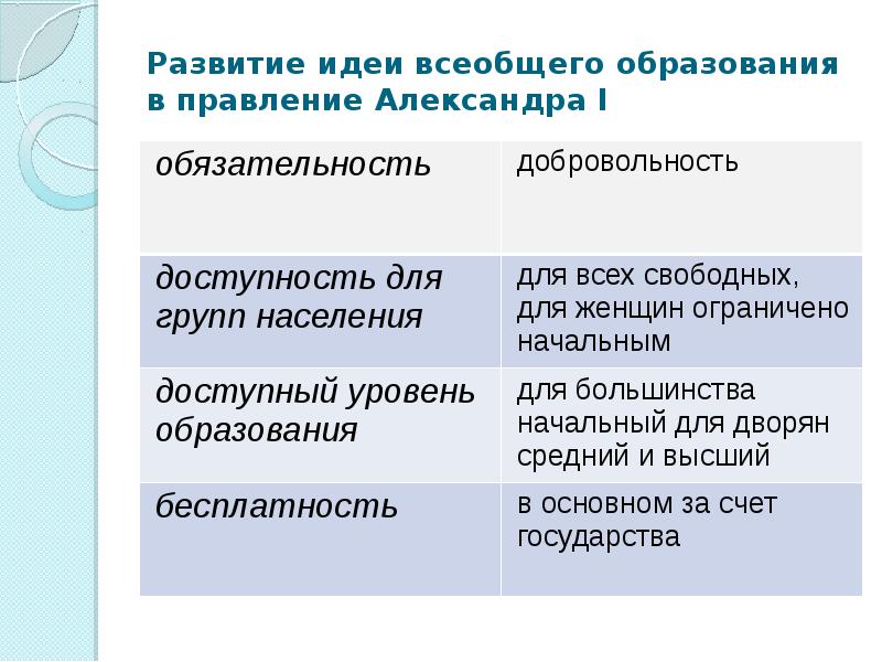 Формирование идеи проекта