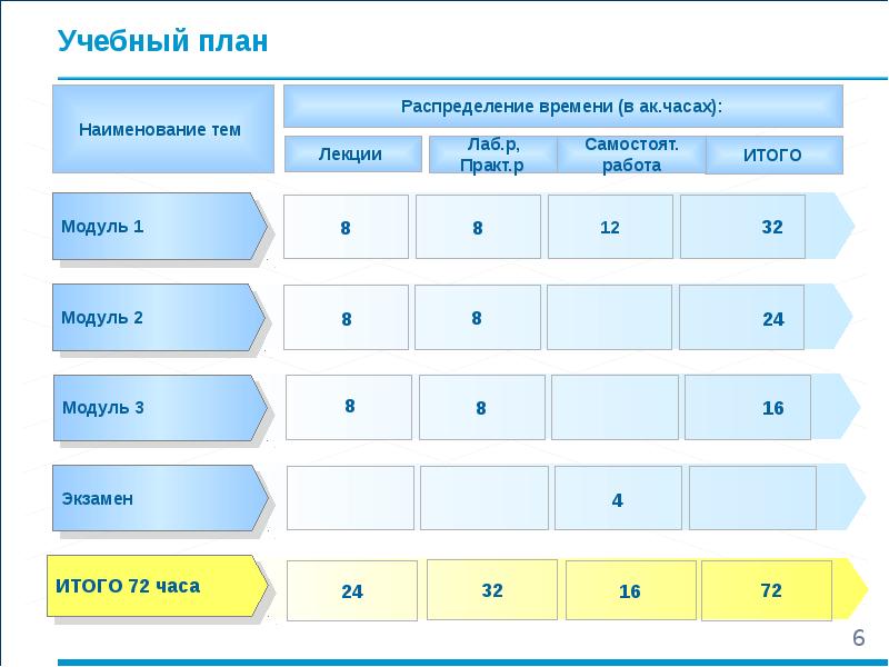 Учебный план бизнес информатика мисис