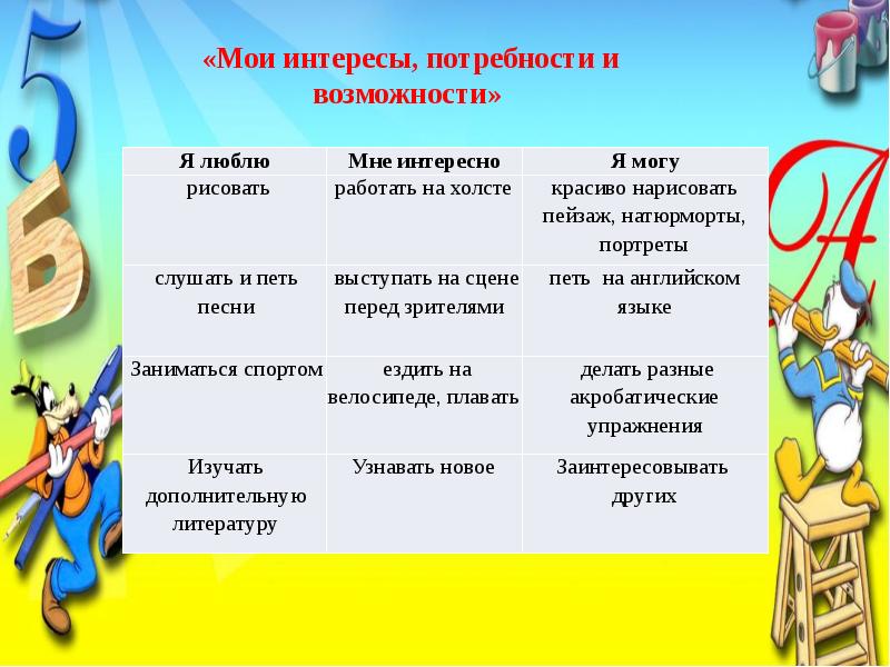Тест мои интересы 6 класс. Мои интересы цитата. Рассказ на тему мои интересы. Увлечения хобби в анкете. Мои интересы.