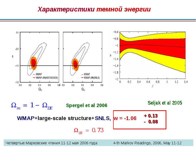 Темная энергия и антитяготение презентация