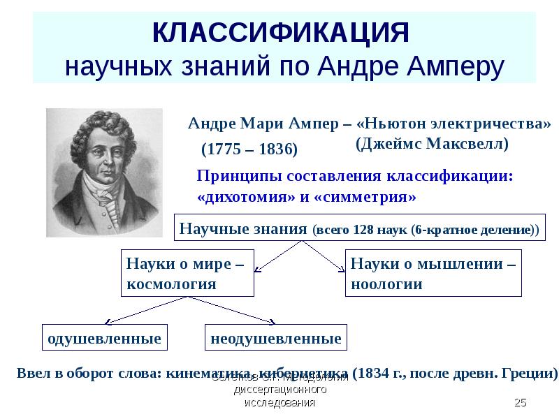 Градация знаний. Классификация научного познания. Классификация научного знания. Классификация наук Ампера. Ньютон на ампер.