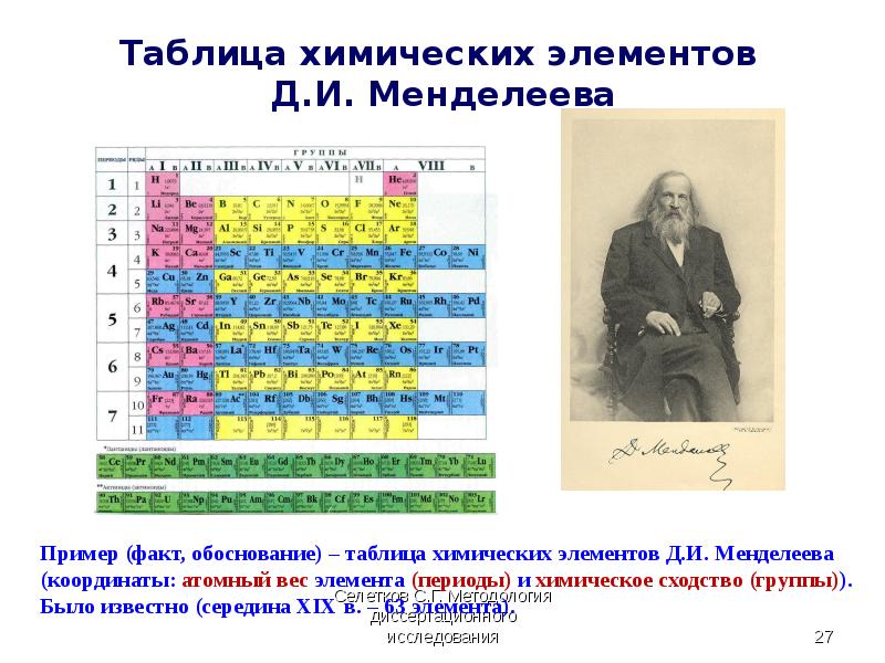 Периодическая система д и менделеева периоды. Менделеев Дмитрий Иванович таблица. Дмитрий Менделеев периодическая таблица элементов. Химическая таблица Дмитрия Ивановича Менделеева. Европий химический элемент в таблице Менделеева.