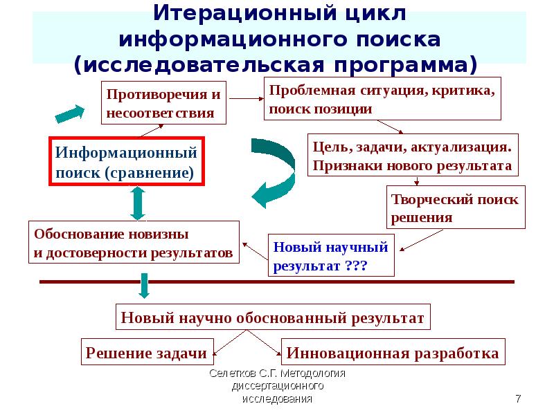 План диссертационного исследования пример