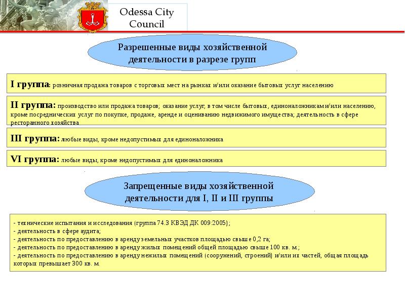 Презентация на тему упрощенная система налогообложения