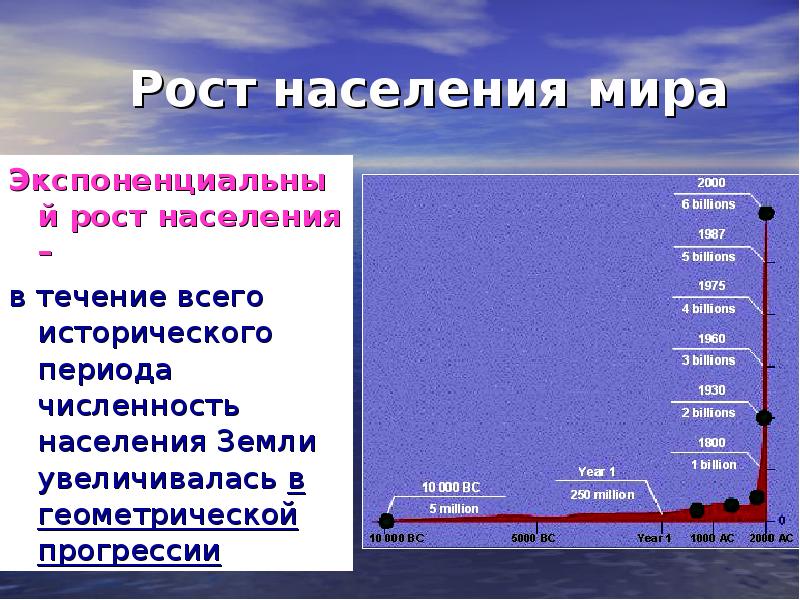 Проект население земли