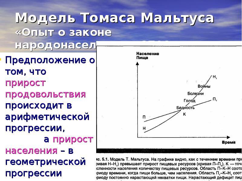 Теория народонаселения презентация