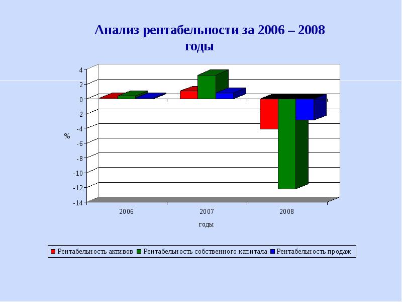 Анализ финансового состояния предприятия презентация пример