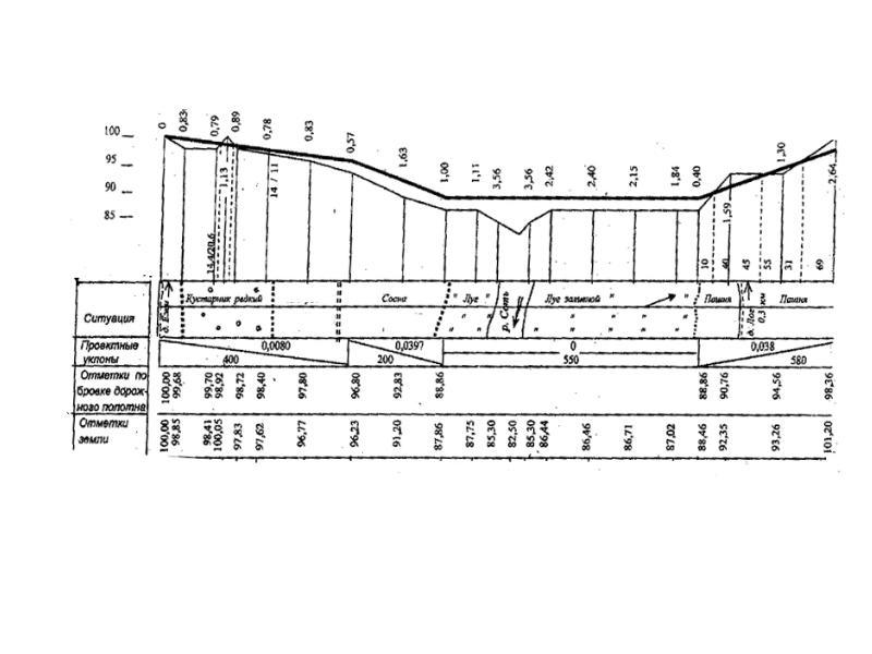 Продольный профиль жд пути. Продольный профиль геодезия. Продольный профиль автомобильной дороги. Продольный профиль трассы геодезия чертеж. Продольный профиль коллектора корыто.