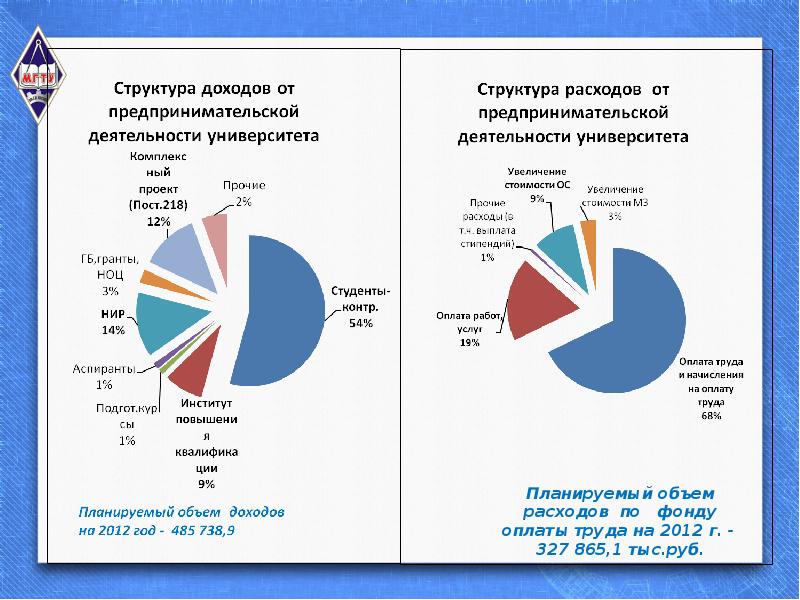 План развития магнитогорска