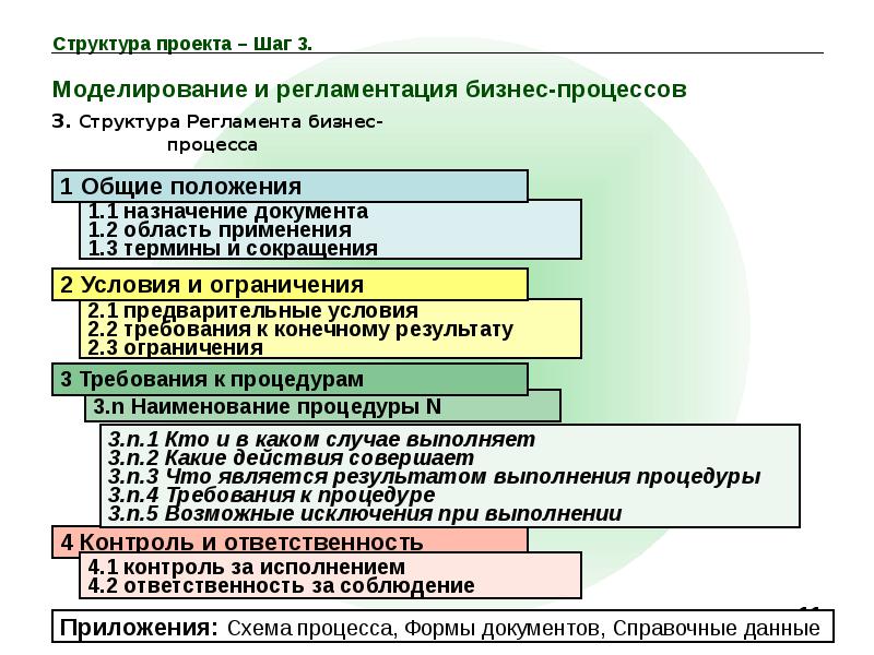 Регламент бизнес процесса образец - 92 фото