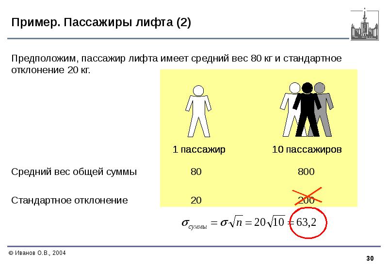 Средняя масса мужчины. Средний вес лифта. Средняя масса лифта. Средний вес презентации. Среднестатистический вес человека.