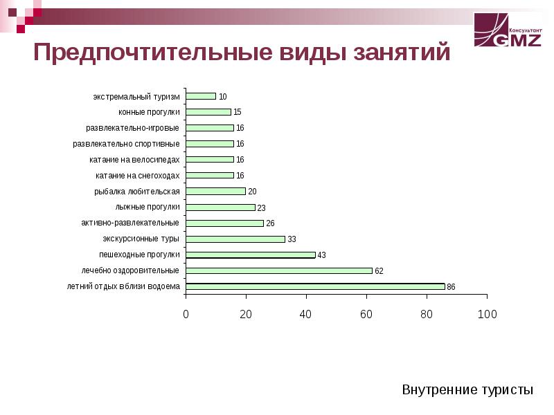 Наиболее предпочтительный. Предпочтительный вид отдыха. Экологический туризм опрос. Предпочтительный или предпочитаемый. Предпочтительнее вид отдыха.