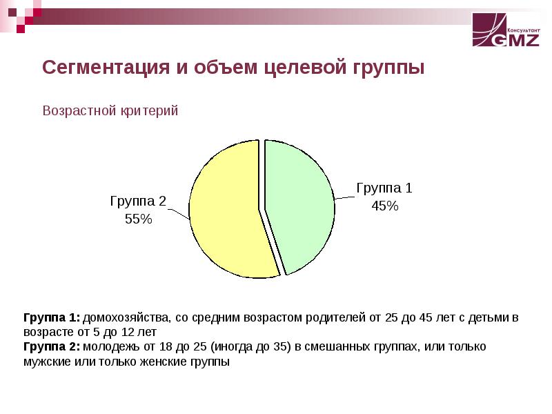 Емкость целевого сегмента. Емкость целевого сегмента