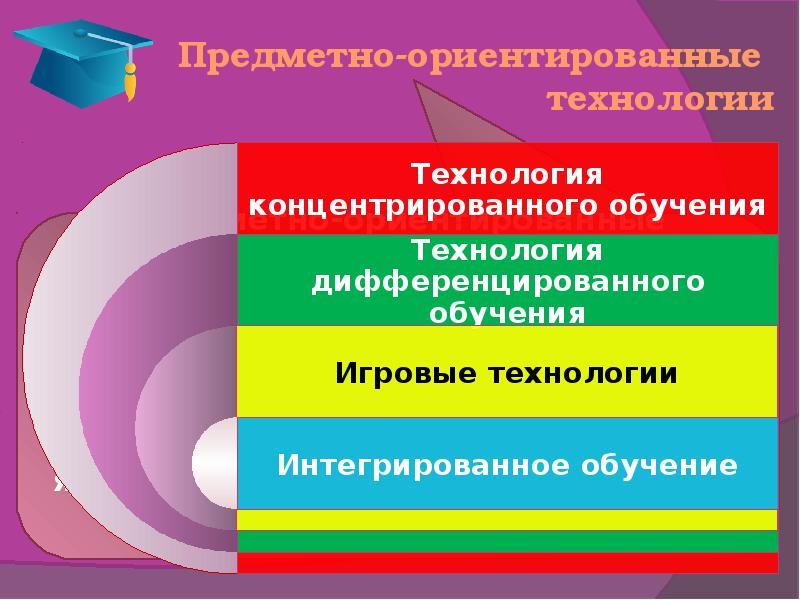 Предметно ориентированный проект это