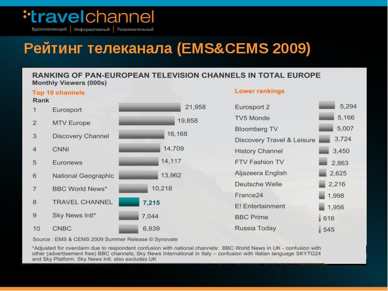 Рейтинг каналов. RT рейтинги канала. Рейтинг телеканалов 2009. Рейтинг телеканалов США. Рейтинг каналов в Америке.