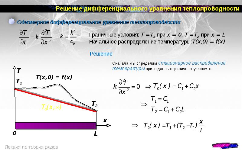 Теплопередача в стержне. Численное решение уравнения теплопроводности. Аналитическое решение уравнения теплопроводности. Дифференциальное уравнение теплопроводности граничные условия. Начальные и граничные условия для уравнения теплопроводности.