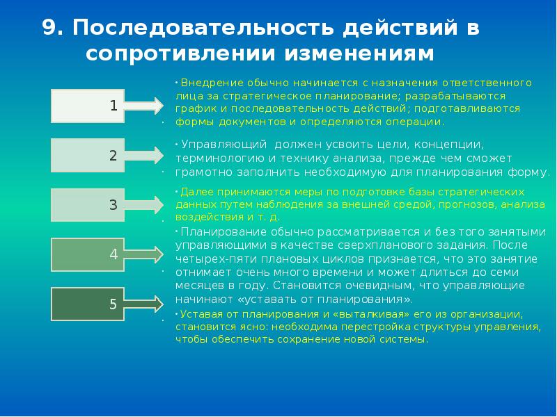 Графическая последовательность